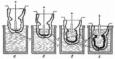 Занимательная гальванотехника: Пособие для учащихся - _35.jpg