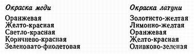 Занимательная гальванотехника: Пособие для учащихся - _39.jpg