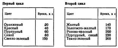 Занимательная гальванотехника: Пособие для учащихся - _40.jpg