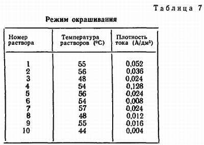 Занимательная гальванотехника: Пособие для учащихся - _42.jpg