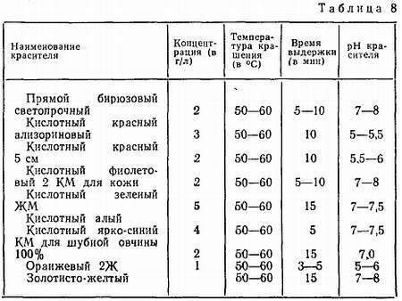 Занимательная гальванотехника: Пособие для учащихся - _43.jpg_0