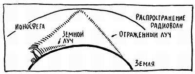 Ваш радиоприемник - _50.jpg