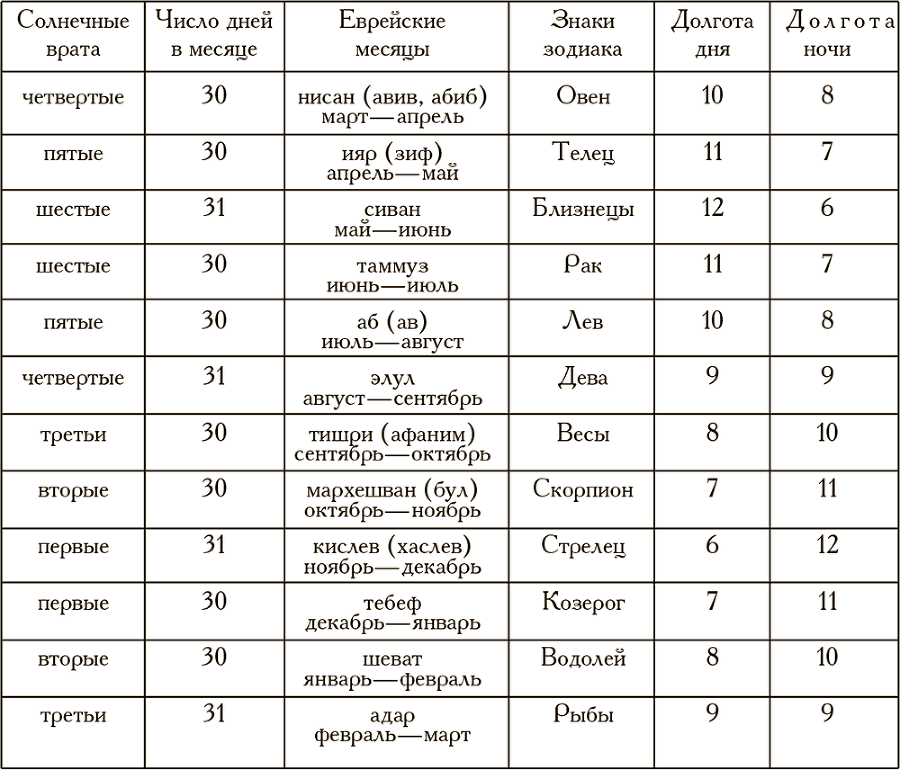 Ветхозаветные апокрифы (сборник) - i_001.png