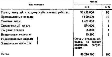 1001 вопрос об океане и 1001 ответ - i_024.jpg