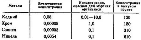 1001 вопрос об океане и 1001 ответ - i_025.jpg