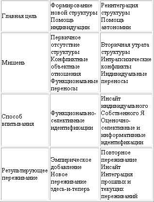 ПСИХИКА И ЕЕ ЛЕЧЕНИЕ: Психоаналитический подход - bdtofb2im_2.jpg