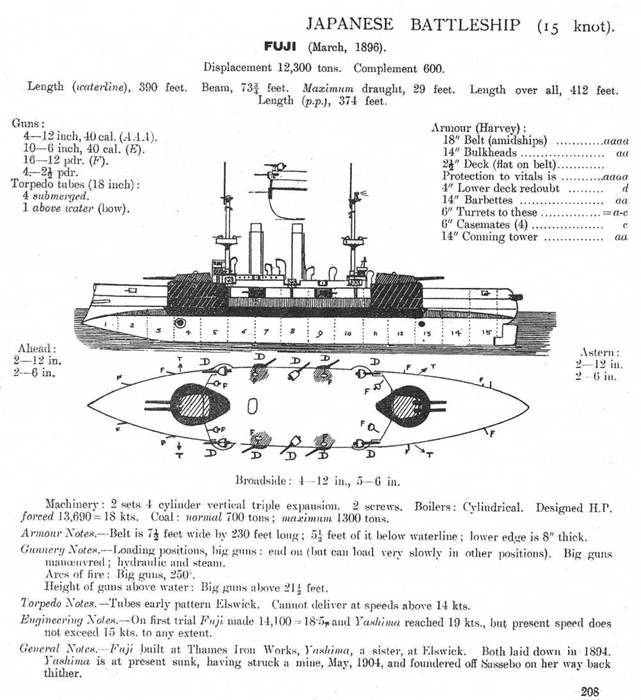 Броненосцы Японии. Часть 1. “Фусо”, “Чен-Иен”, “Фудзи”, “Ясима”, “Сикисима”, “Хацусе”, “Асахи” и “Микаса” (1875-1922 гг.) - pic_16.jpg