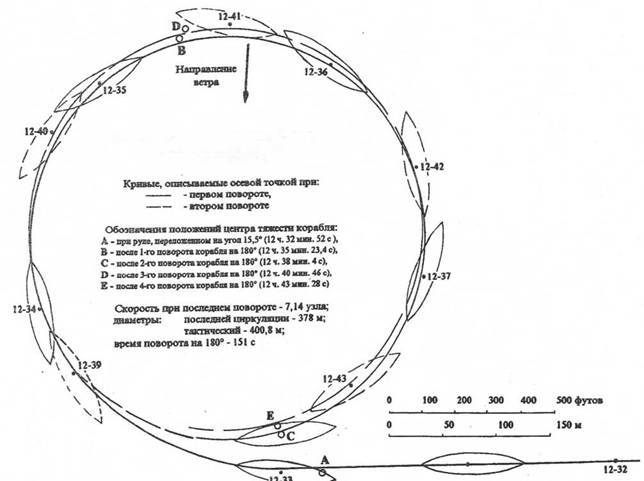 Броненосцы Японии. Часть 1. “Фусо”, “Чен-Иен”, “Фудзи”, “Ясима”, “Сикисима”, “Хацусе”, “Асахи” и “Микаса” (1875-1922 гг.) - pic_23.jpg