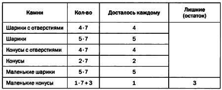 Мир математики. т 40. Математическая планета. Путешествие вокруг света - _49.jpg