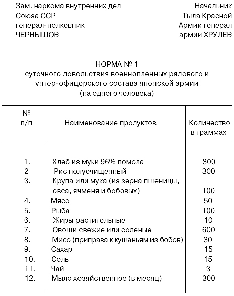 Япона коммуна, или Как японские военнопленные построили коммунизм в отдельно взятом сибирском лагере (по мемуарам японских военнопленных) - i_001.jpg