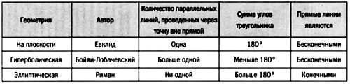 Мир математики. т.4. Когда прямые искривляются. Неевклидовы геометрии - _61.jpg