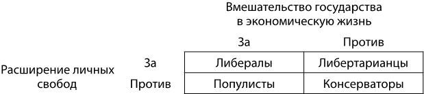 Либертарианство. История, принципы, политика - i_003.jpg