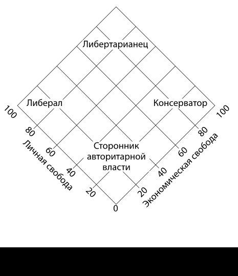 Либертарианство. История, принципы, политика - i_004.jpg