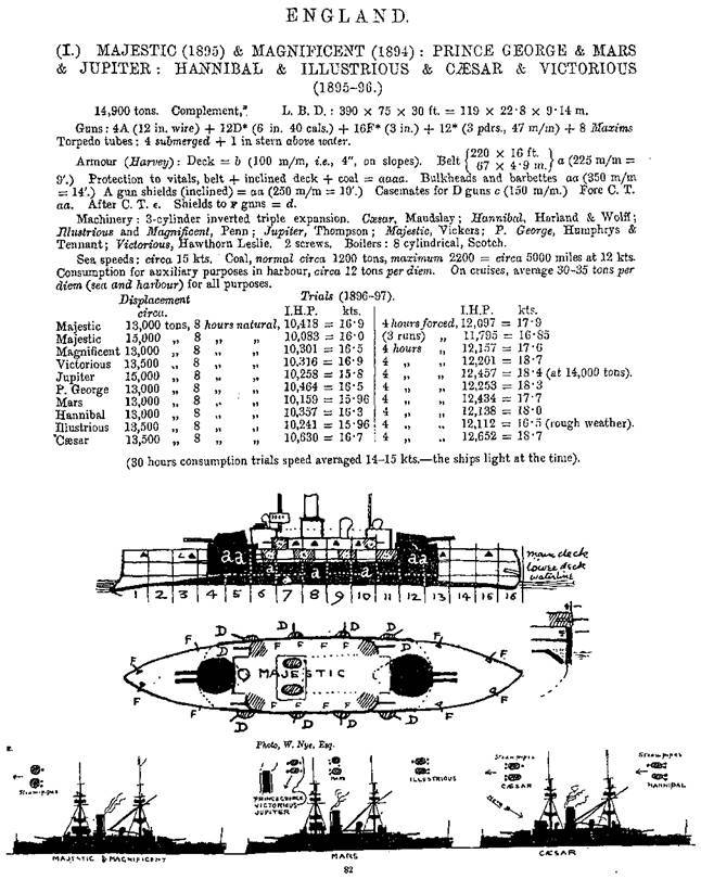 Броненосцы типа "Маджестик". 1893-1922 гг. - pic_33.jpg