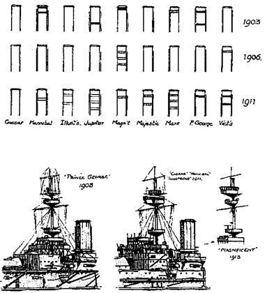 Броненосцы типа "Маджестик". 1893-1922 гг. - pic_51.jpg