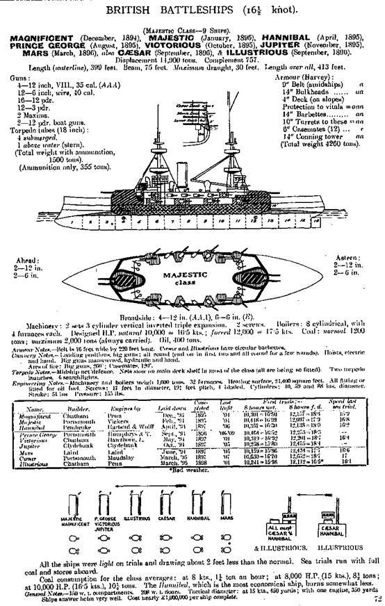 Броненосцы типа "Маджестик". 1893-1922 гг. - pic_52.jpg