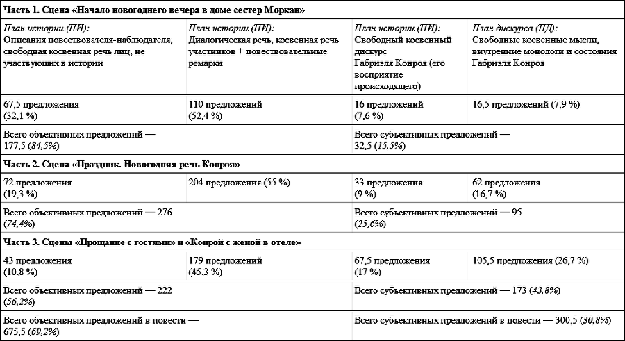 Мортальность в литературе и культуре - i_009.png