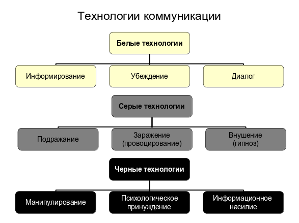 Манипулятивные технологии в СМИ - img_1.png