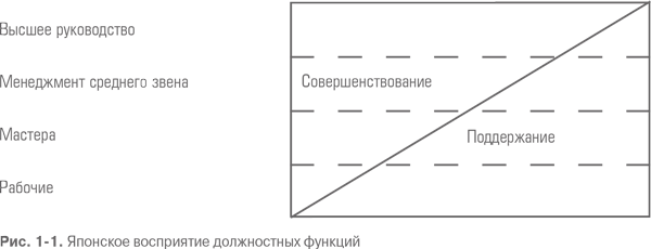 Гемба кайдзен. Путь к снижению затрат и повышению качества - i_001.png