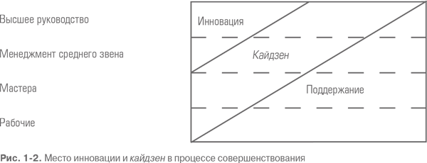 Гемба кайдзен. Путь к снижению затрат и повышению качества - i_002.png