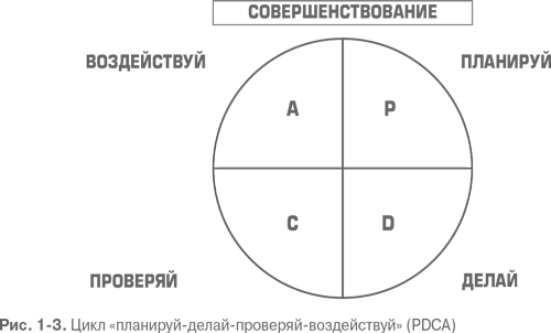 Гемба кайдзен. Путь к снижению затрат и повышению качества - i_003.png