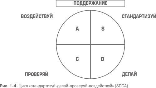 Гемба кайдзен. Путь к снижению затрат и повышению качества - i_004.png