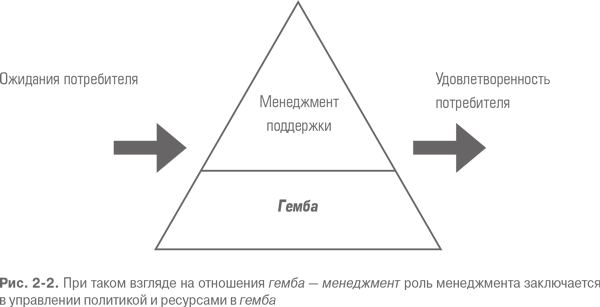 Гемба кайдзен. Путь к снижению затрат и повышению качества - i_006.png