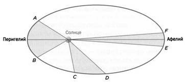 Кеплер. Движение планет. Танцы со звездами. - pic_21.jpg