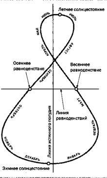 Кеплер. Движение планет. Танцы со звездами. - pic_48.jpg