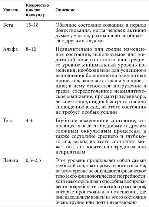 Астральная проекция для начинающих. Шесть техник для путешествия в другие миры - i_001.png