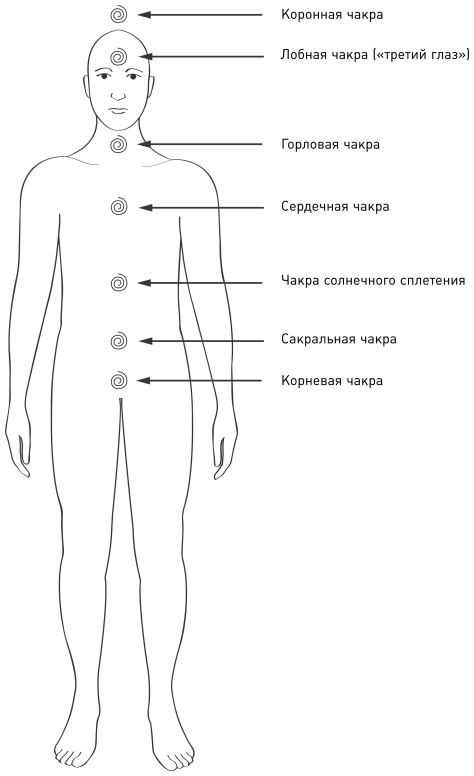 Астральная проекция для начинающих. Шесть техник для путешествия в другие миры - i_007.png