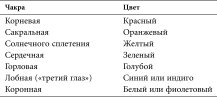 Астральная проекция для начинающих. Шесть техник для путешествия в другие миры - i_008.png