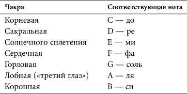 Астральная проекция для начинающих. Шесть техник для путешествия в другие миры - i_009.png