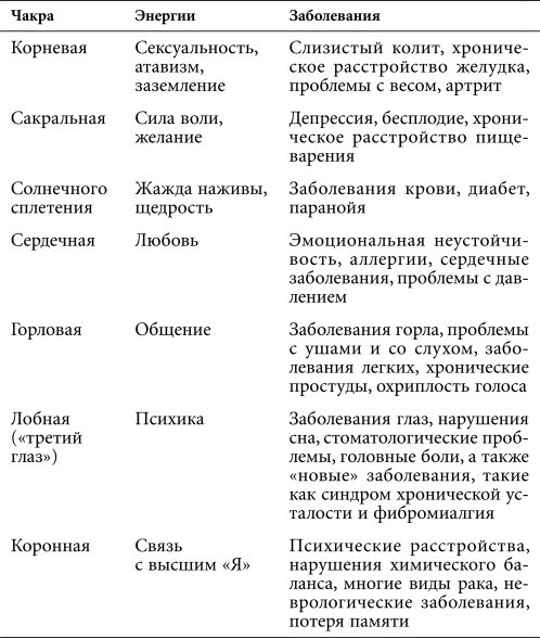 Астральная проекция для начинающих. Шесть техник для путешествия в другие миры - i_011.png