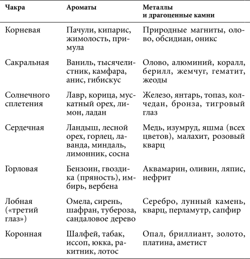 Астральная проекция для начинающих. Шесть техник для путешествия в другие миры - i_012.png