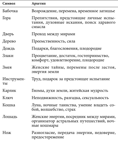 Астральная проекция для начинающих. Шесть техник для путешествия в другие миры - i_013.png