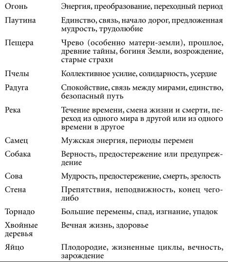 Астральная проекция для начинающих. Шесть техник для путешествия в другие миры - i_014.png