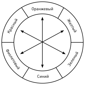 Астральная проекция для начинающих. Шесть техник для путешествия в другие миры - i_017.png