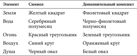 Астральная проекция для начинающих. Шесть техник для путешествия в другие миры - i_018.png