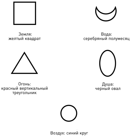 Астральная проекция для начинающих. Шесть техник для путешествия в другие миры - i_019.png