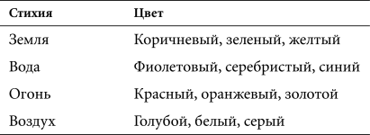 Астральная проекция для начинающих. Шесть техник для путешествия в другие миры - i_020.png