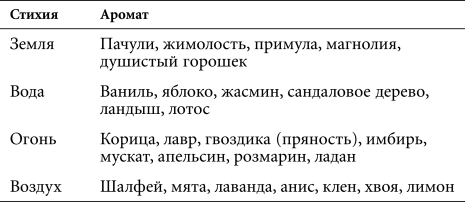 Астральная проекция для начинающих. Шесть техник для путешествия в другие миры - i_021.png