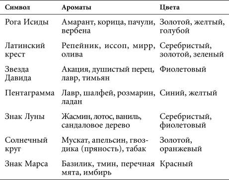 Астральная проекция для начинающих. Шесть техник для путешествия в другие миры - i_022.png