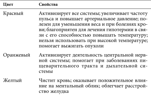 Астральная проекция для начинающих. Шесть техник для путешествия в другие миры - i_024.png