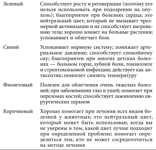 Астральная проекция для начинающих. Шесть техник для путешествия в другие миры - i_025.png