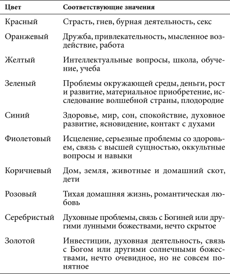 Астральная проекция для начинающих. Шесть техник для путешествия в другие миры - i_026.png