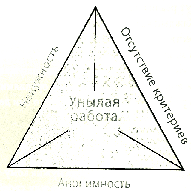 Три признака унылой работы: История со смыслом для менеджеров (и их подчиненных) - _3.png