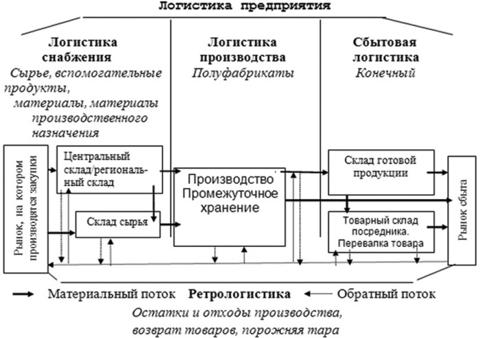 Основы логистики - i_001.jpg