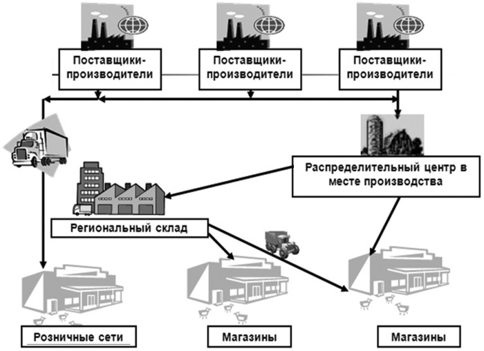 Основы логистики - i_002.jpg