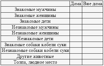 Диагностика и коррекция отклоняющегося поведения у собак - i_006.png